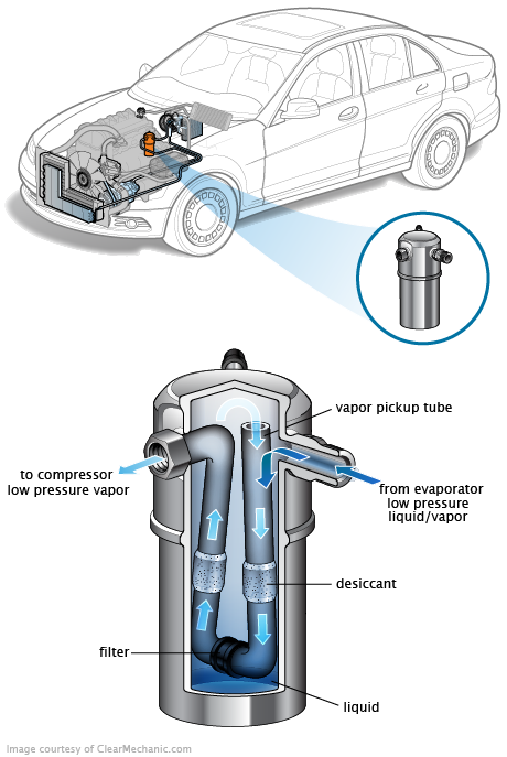 See P340C repair manual